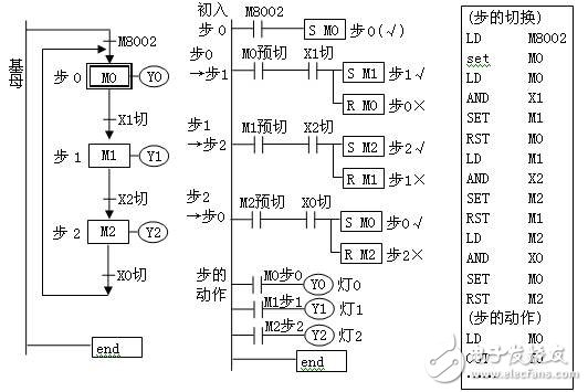 PLC環(huán)系列按鈕步進彩燈電路—set切動分離方案