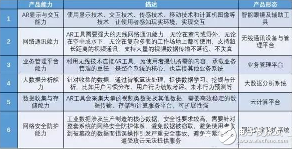 AR技術如何與工業(yè)4.0結合？