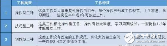AR技術如何與工業(yè)4.0結合？