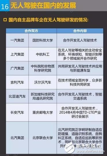 無人駕駛在國內(nèi)的發(fā)展