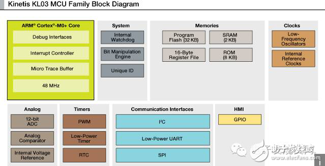 物聯(lián)網(wǎng)時代下的無線芯片及模組廠商
