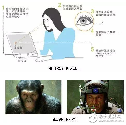 虛擬現(xiàn)實系統(tǒng)都有哪些核心技術？