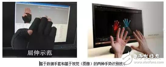 虛擬現(xiàn)實系統(tǒng)都有哪些核心技術？