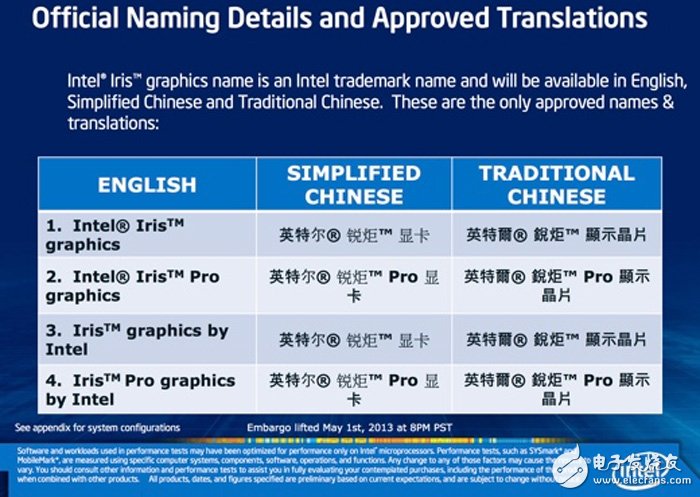 買CPU送GPU的Intel可能砍掉最強(qiáng)核顯Iris Pro