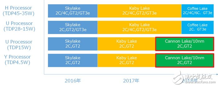 買CPU送GPU的Intel可能砍掉最強(qiáng)核顯Iris Pro