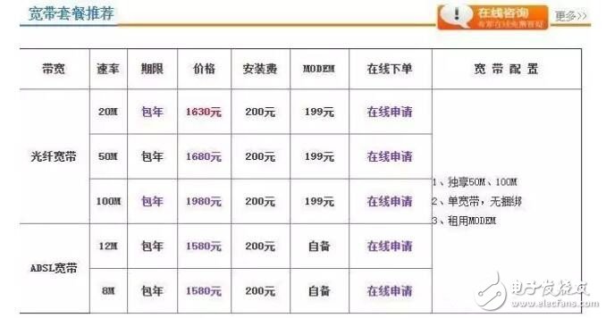 射頻IC行業(yè)這么慘的原因到底是什么？