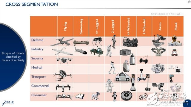 機(jī)器人/無人機(jī)應(yīng)用方向詳解及未來五年市場預(yù)測