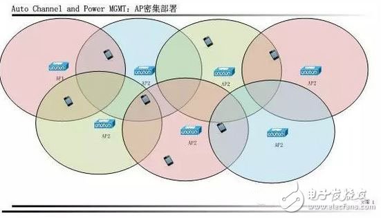 WiFi智能射頻技術(shù)全面解析