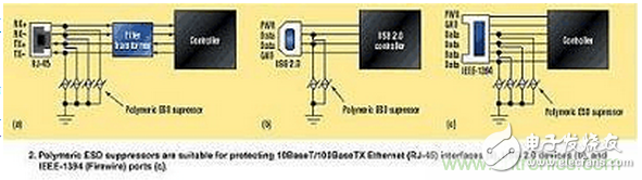 高速電路如何才能得到有效的ESD保護(hù)？