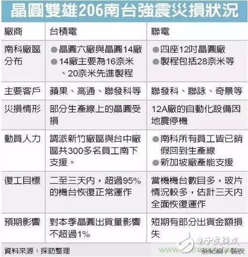 從***&ldquo;206地震&rdquo;來看Fuse如何選型？
