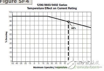 從***&ldquo;206地震&rdquo;來看Fuse如何選型？