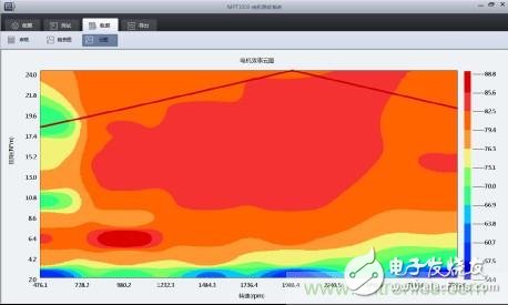 實現(xiàn)電力驅(qū)動， 電動車電機對比普通電機有哪些優(yōu)點？
