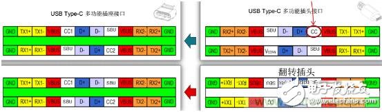 盤點Type-C席卷而來的閃亮點，廠商們不淡定了