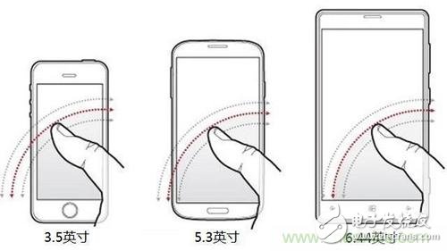 手機(jī)屏幕越做越大，到底多大才是最好用？