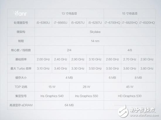 蘋果新品MacBook Pro圖文詳解，看完在想想要不入手