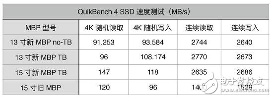 蘋果新品MacBook Pro圖文詳解，看完在想想要不入手