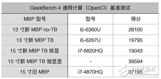蘋果新品MacBook Pro圖文詳解，看完在想想要不入手