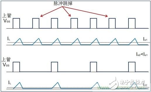 DCDC變換器輕載時三種工作模式是什么？