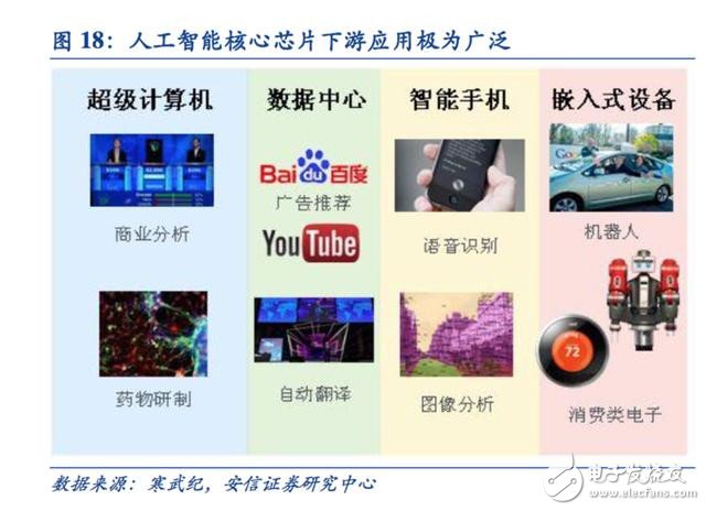 邁向智能時(shí)代 人工智能催生新一代專用計(jì)算芯片