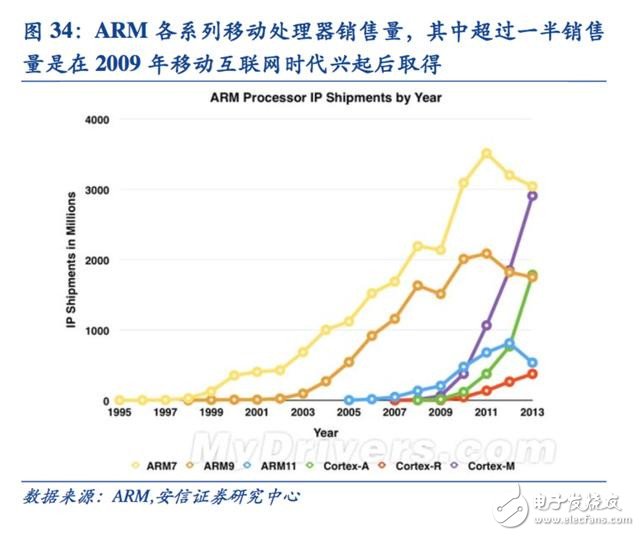 邁向智能時(shí)代 人工智能催生新一代專用計(jì)算芯片