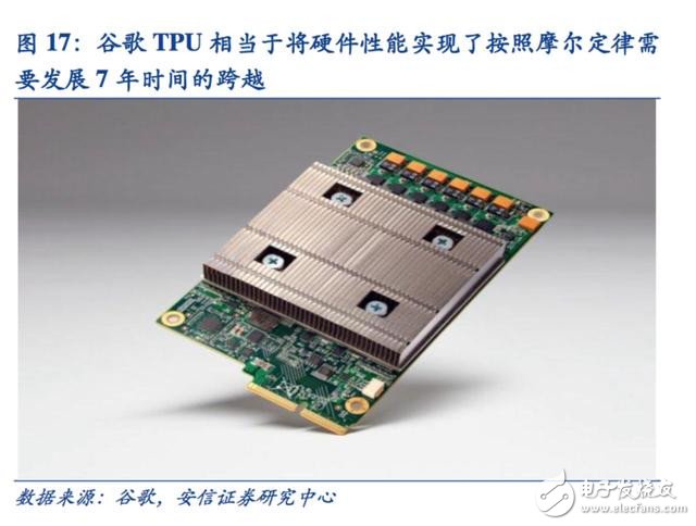 邁向智能時(shí)代 人工智能催生新一代專用計(jì)算芯片