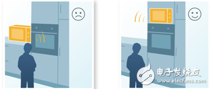 這6種方法，讓你輕松遠(yuǎn)離電磁輻射