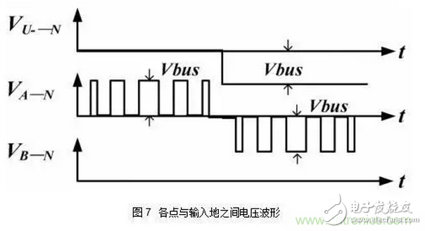 針對(duì)無(wú)橋Boost PFC電路的驗(yàn)證及EMI實(shí)例分析
