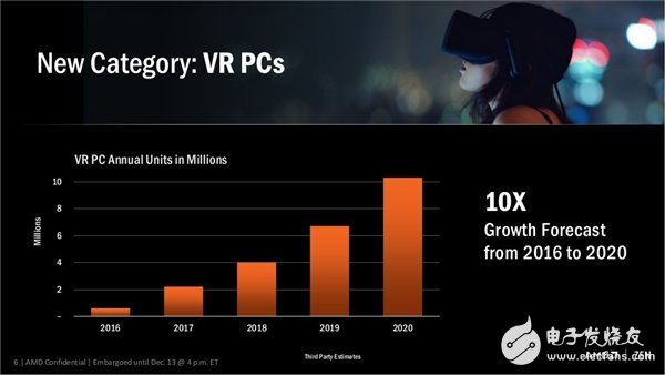 性能媲美i7-6900K AMD最強(qiáng)處理器Ryzen下月發(fā)布！