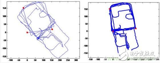 與北斗、GPS相比室內(nèi)定位背后的微慣導(dǎo)技術(shù)有何不同？