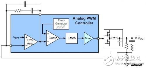 數(shù)字電源控制在物聯(lián)網云計算中的優(yōu)勢