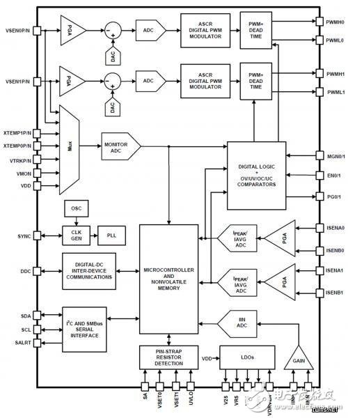 數(shù)字電源控制在物聯(lián)網云計算中的優(yōu)勢