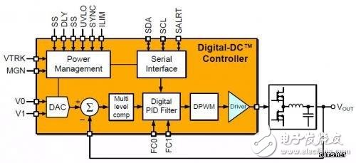 數(shù)字電源控制在物聯(lián)網云計算中的優(yōu)勢