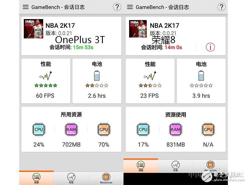 一加3T和榮耀8對(duì)比評(píng)測(cè)：各有各的路線 “人設(shè)”不同如何選？