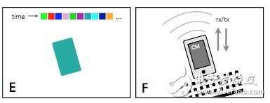 更直覺的接觸式應(yīng)用，屏幕觸摸就可互動、傳輸資料