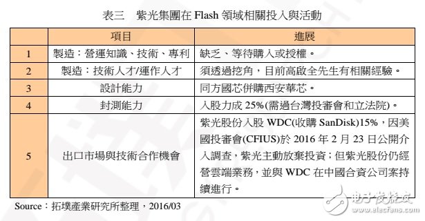 中國(guó) NAND Flash 制造的現(xiàn)況、發(fā)展與機(jī)會(huì)