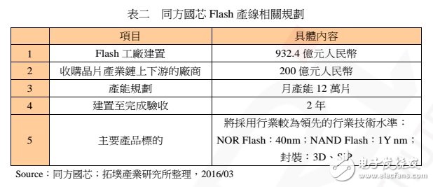 中國(guó) NAND Flash 制造的現(xiàn)況、發(fā)展與機(jī)會(huì)