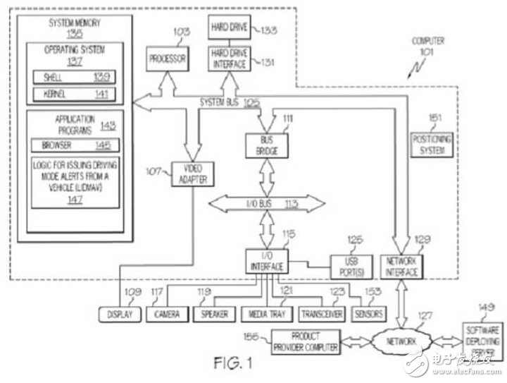 IBM2016年登頂了，拿下超過(guò)7,000項(xiàng)專利，連續(xù) 24 年蟬聯(lián)美國(guó)科技公司專利冠軍
