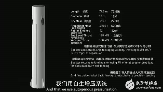 未來人類將移民火星！馬斯克版計劃書披露：20萬美元1人