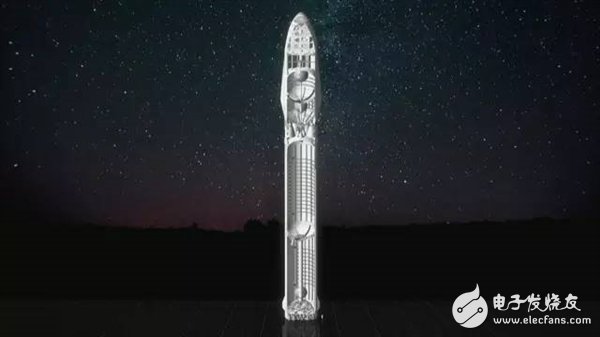 未來人類將移民火星！馬斯克版計劃書披露：20萬美元1人