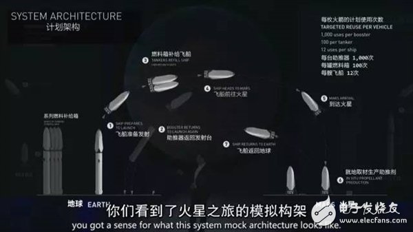 未來人類將移民火星！馬斯克版計劃書披露：20萬美元1人