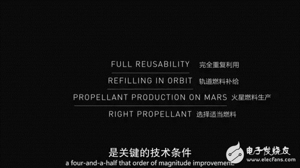 未來人類將移民火星！馬斯克版計劃書披露：20萬美元1人