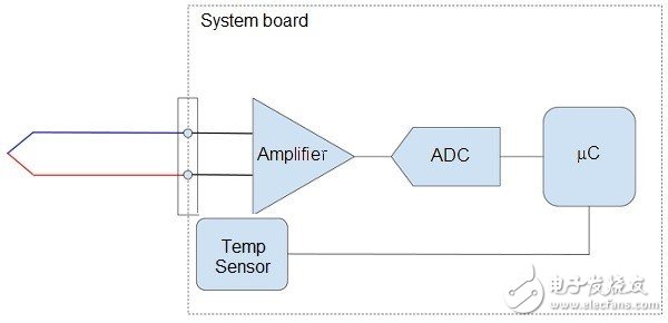 熱電偶：基本原理與設(shè)計要點