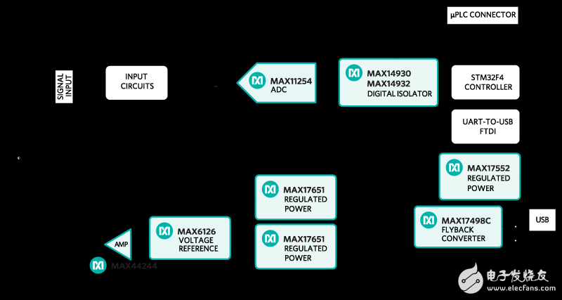 熱電偶：基本原理與設(shè)計要點