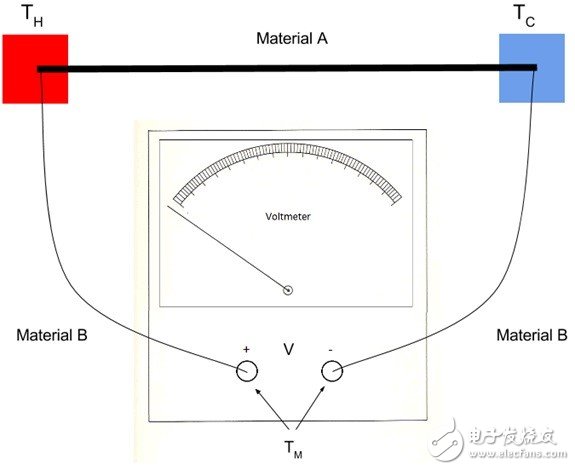 熱電偶：基本原理與設(shè)計要點