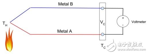 熱電偶：基本原理與設(shè)計要點