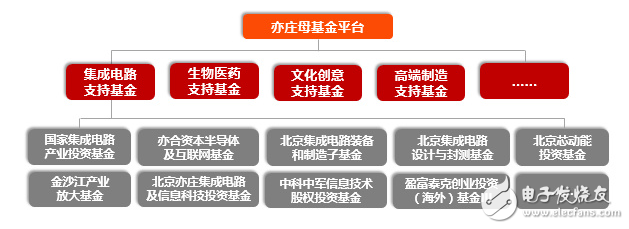 扒一扒這只大型母基金，這些年亦莊國(guó)投在做什么？