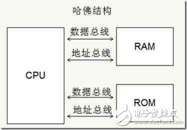 手機(jī)的CPU（ARM）跟PC的CPU（x86）有什么差別？