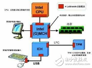 手機(jī)的CPU（ARM）跟PC的CPU（x86）有什么差別？