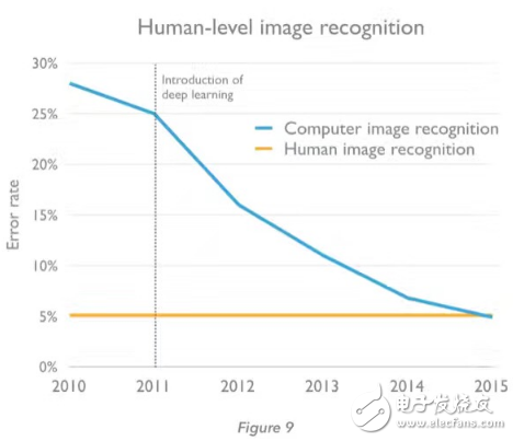 機器戰(zhàn)勝最強大腦，不過是 AI 造福人類的開始        