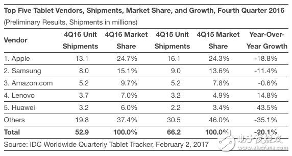 蘋果CEO庫克：為iPad準(zhǔn)備一些讓人興奮的東西！